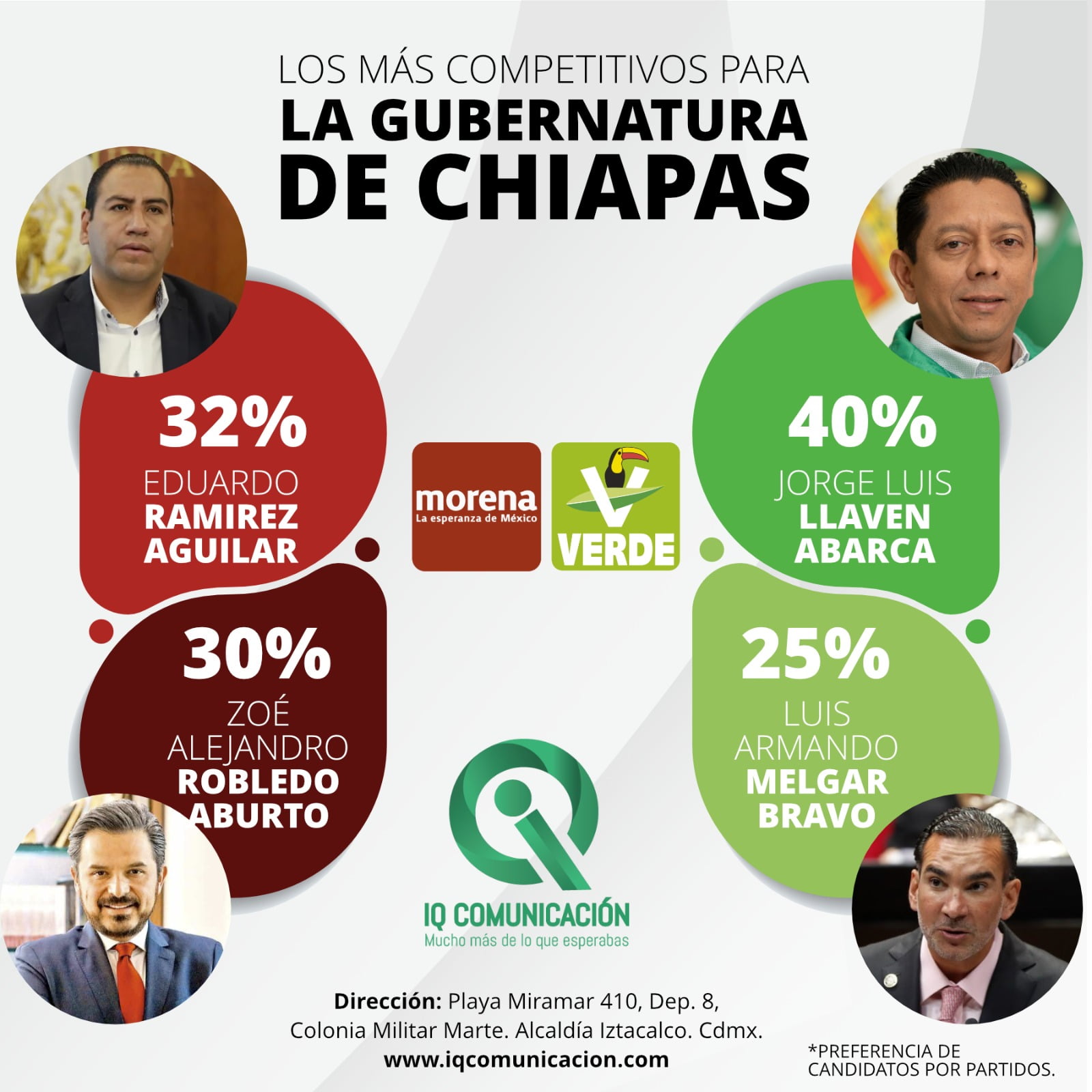 Candidateables para Chiapas. Foto: Especial