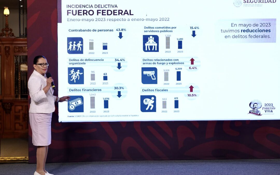 Según la SSPC, disminuyen delitos federales y robo total en México