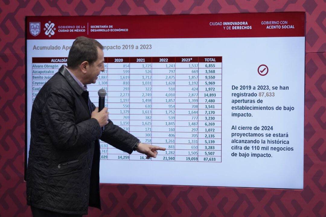 Presenta Martí Batres resultados en desarrollo económico para la CDMX 4